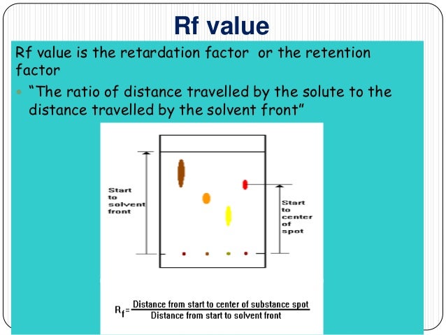 How to calculate rf values for paper chromatography - creativekidstuff ...