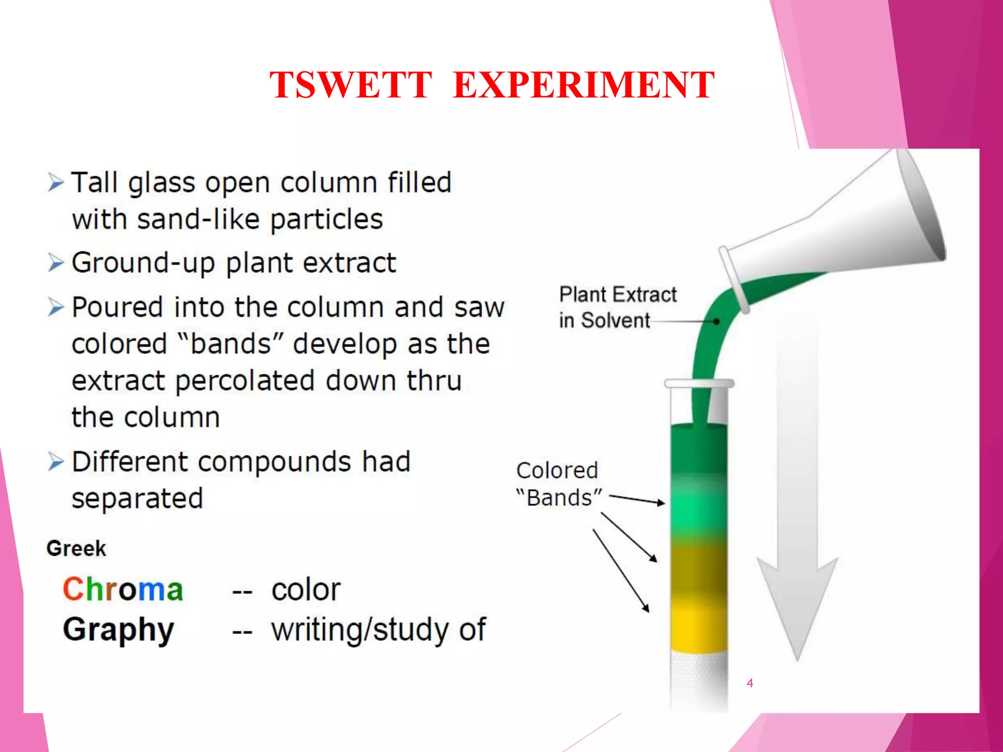 TSWETT EXPERIMENT
4
 