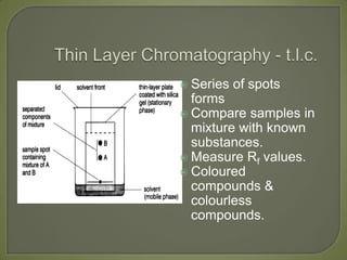  Series of spots
forms
 Compare samples in
mixture with known
substances.
 Measure Rf values.
 Coloured
compounds &
colourless
compounds.
 