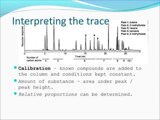 Interpreting the trace
Calibration – known compounds are added to
the column and conditions kept constant.
Amount of substance – area under peak /
peak height.
Relative proportions can be determined.
 