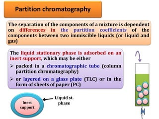 Chromatography 2020 | PPTX