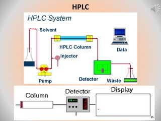 HPLC
15
 