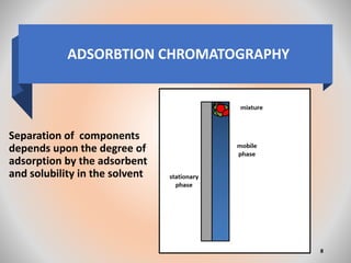 ADSORBTION CHROMATOGRAPHY
Separation of components
depends upon the degree of
adsorption by the adsorbent
and solubility in the solvent
8
 