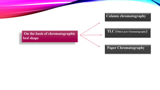 On the basis of chromatographic
bed shape
Column chromatography
TLC (Thin Layer Chromatography)
Paper Chromatography
 