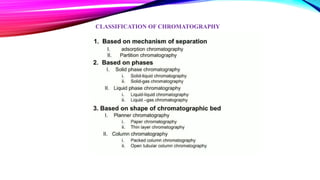 CLASSIFICATION OF CHROMATOGRAPHY
 
