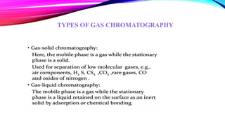 TYPES OF GAS CHROMATOGRAPHY
 