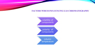 FACTORS WHICH INFLUENCING GAS CHROMATOGRAPHY
volatility of
components
polarity of
components
column
temperature
 