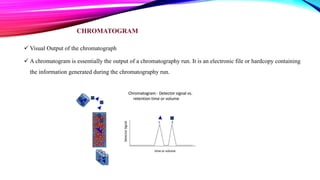 CHROMATOGRAM
 Visual Output of the chromatograph
 A chromatogram is essentially the output of a chromatography run. It is an electronic file or hardcopy containing
the information generated during the chromatography run.
 
