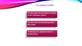 CLASSIFICATION
On the basis of interaction of solute
to the Stationary phase
On the basis of chromatographic
bed shape
Techniques by physical state of
mobile phase
 
