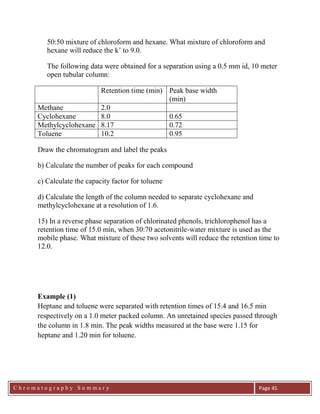 C h r o m a t o g r a p h y S u m m a r y
Ch
Page 45
50:50 mixture of chloroform and hexane. What mixture of chloroform and
hexane will reduce the k‟ to 9.0.
The following data were obtained for a separation using a 0.5 mm id, 10 meter
open tubular column:
Retention time (min) Peak base width
(min)
Methane 2.0
Cyclohexane 8.0 0.65
Methylcyclohexane 8.17 0.72
Toluene 10.2 0.95
Draw the chromatogram and label the peaks
b) Calculate the number of peaks for each compound
c) Calculate the capacity factor for toluene
d) Calculate the length of the column needed to separate cyclohexane and
methylcyclohexane at a resolution of 1.6.
15) In a reverse phase separation of chlorinated phenols, trichlorophenol has a
retention time of 15.0 min, when 30:70 acetonitrile-water mixture is used as the
mobile phase. What mixture of these two solvents will reduce the retention time to
12.0.
Example (1)
Heptane and toluene were separated with retention times of 15.4 and 16.5 min
respectively on a 1.0 meter packed column. An unretained species passed through
the column in 1.8 min. The peak widths measured at the base were 1.15 for
heptane and 1.20 min for toluene.
 