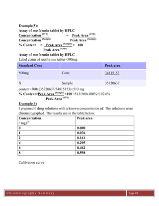 C h r o m a t o g r a p h y S u m m a r y
Ch
Page 49
Example(5):
Assay of metformin tablet by HPLC
Concentration (STD)
= Peak Area (STD)
Concentration (Sample)
Peak Area (Sample)
% Content = Peak Area (Sample)
× 100
Peak Area (STD)
Assay of metformin tablet by HPLC
Label claim of metformin tablet=500mg
Standard Conc Peak area
500mg Conc 34815153
X Sample 35720637
content=500x(35720637/34815153)=513 mg
% Content=Peak Area (Sample)
×100 =513/500x100%=102.6%
Peak Area (STD)
Example(6)
I prepared 6 drug solutions with a known concentration of. The solutions were
chromatographed. The results are in the table below.
Concentration
/ mg.l-1
Peak area
0 0.000
1 0.076
2 0.161
4 0.295
6 0.462
8 0.598
Calibration curve
 