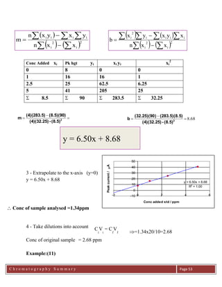 C h r o m a t o g r a p h y S u m m a r y
Ch
Page 53
Conc Added xi Pk hgt yi xi yi xi
2
0 8 0 0
1 16 16 1
2.5 25 62.5 6.25
5 41 205 25
 8.5  90  283.5  32.25
3 - Extrapolate to the x-axis (y=0)
y = 6.50x + 8.68
4 - Take dilutions into account
Conc of original sample = 2.68 ppm
Example:(11)
 
    
  


 2
i
2
i
iiii
xxn
yxyxn
m
   
    
   


 2
i
2
i
iiii
2
i
xxn
xyxyx
b


 2
(8.5)-(4)(32.25)
(8.5)(90)(4)(283.5)
m 8.68

 2
(8.5)-(4)(32.25)
5)(283.5)(8.)(32.25)(90
b
y = 6.50x + 8.68
y = 6.50x + 8.68
R2
= 1.00
-10
0
10
20
30
40
50
-2 0 2 4 6
Conc added std / ppm
Peakcurrent/A
 Conc of sample analysed =1.34ppm
C
i
V
i
= C
f
V
f =1.34x20/10=2.68
 