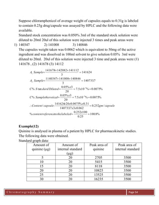 C h r o m a t o g r a p h y S u m m a r y
Ch
Page 54
Suppose chloramphenicol of average weight of capsules equals to 0.31g is labeled
to contain 0.25g drug/capsule was assayed by HPLC and the following data were
available.
Standard stock concentration was 0.050% 3ml of the standard stock solution were
diluted to 20ml 20ul of this solution were injected 3 times and peak areas were
1) 140347 2) 141008 3) 140846
The capsules weight taken was 0.0062 which is equivalent to 50mg of the active
ingredient and was dissolved in 100ml solvent to give solution 0.05% 3ml were
diluted to 20ml. 20ul of this solution were injected 3 time and peak areas were (1)
141678 , (2) 141678 (3) 14112
Example(12)
Quinine is analysed in plasma of a patient by HPLC for pharmacokinetic studies.
The following data were obtained.
Standard graph data:
Amount of
quinine (µg)
Amount of
internal standard
(µg)
Peak area of
quinine
Peak area of
internal standard
5 20 2705 3500
10 20 5415 3500
15 20 8118 3500
20 20 10825 3500
25 20 13525 3500
30 20 16235 3500
%8.100
25.0
100252.0
%
/252.0
062.037.140733
31.0%0075.020141624
:/
%0075.0%105.7
20
3%05.0
%
%0075.0%105.7
20
3%05.0
tan%
7.140733
3
1408461410081140347
141624
3
141112142082141678
3
3
2
1












x
labeledthetoreferencecontent
capsulegm
xx
xxx
capsuleContent
x
x
theroticalSampleC
x
x
DiluteddardSC
SampleA
SampleA
 