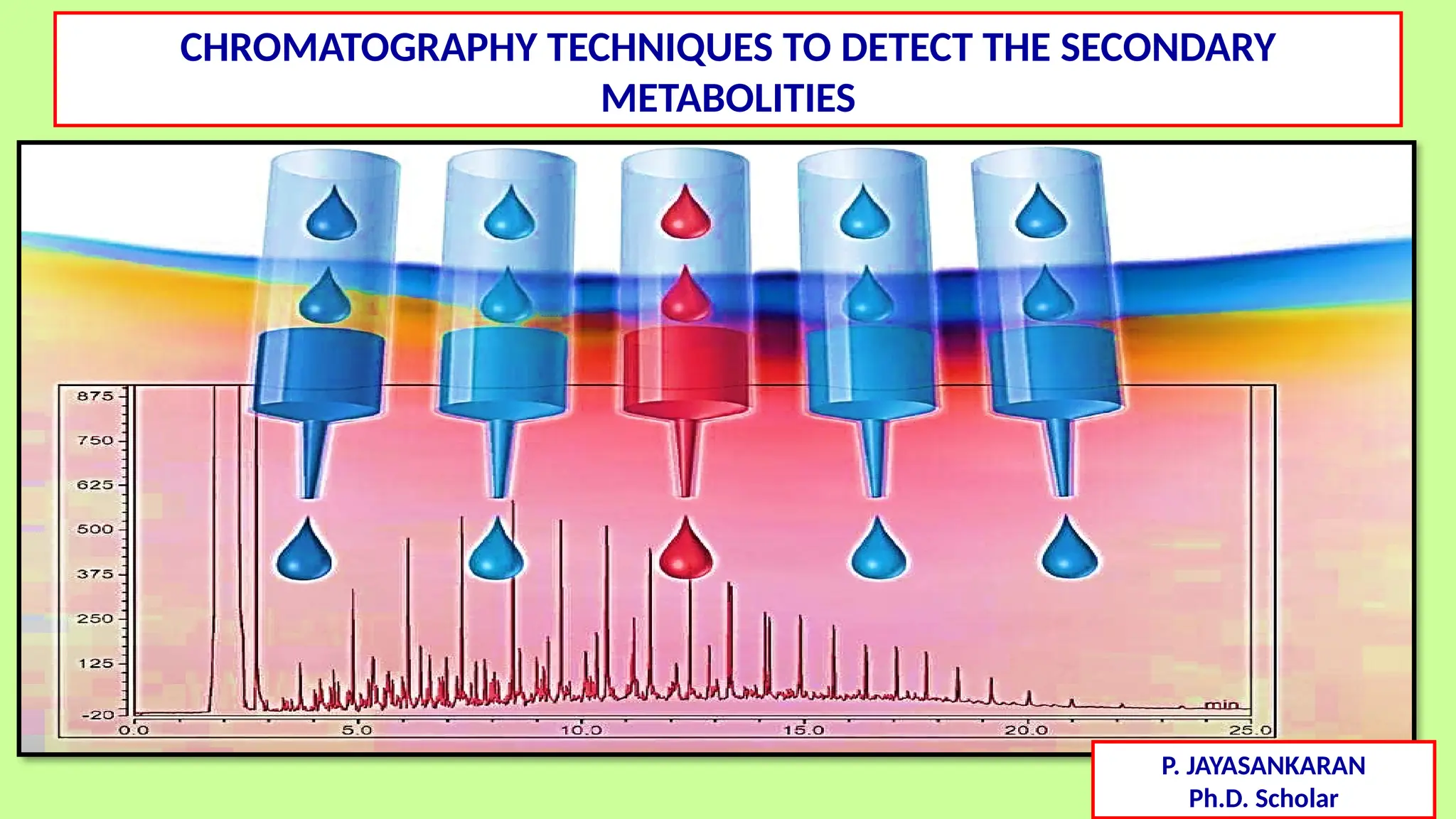 CHROMATOGRAPHY TECHNIQUES TO DETECT THE SECONDARY
METABOLITIES
P. JAYASANKARAN
Ph.D. Scholar
 