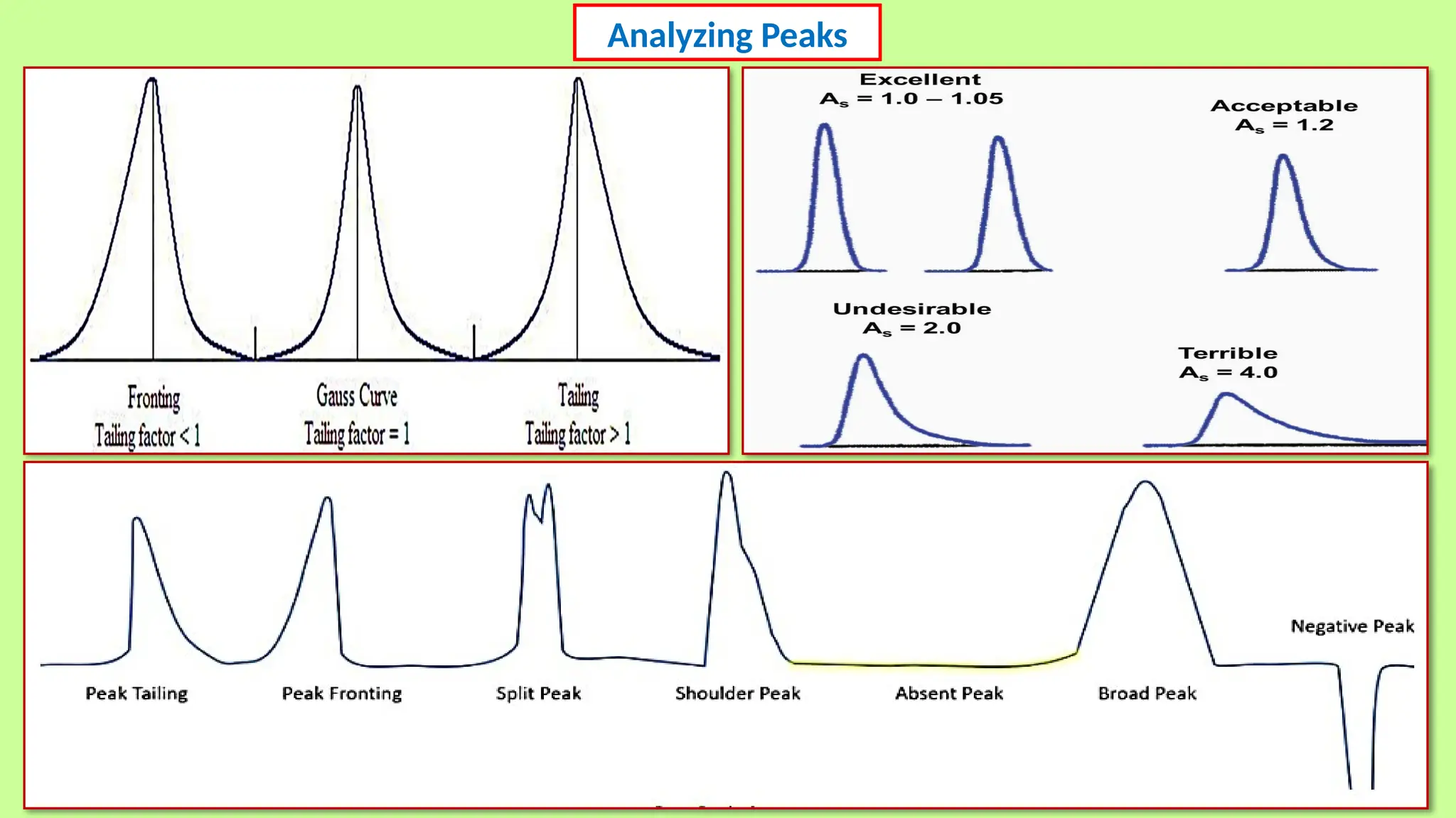 Analyzing Peaks
 