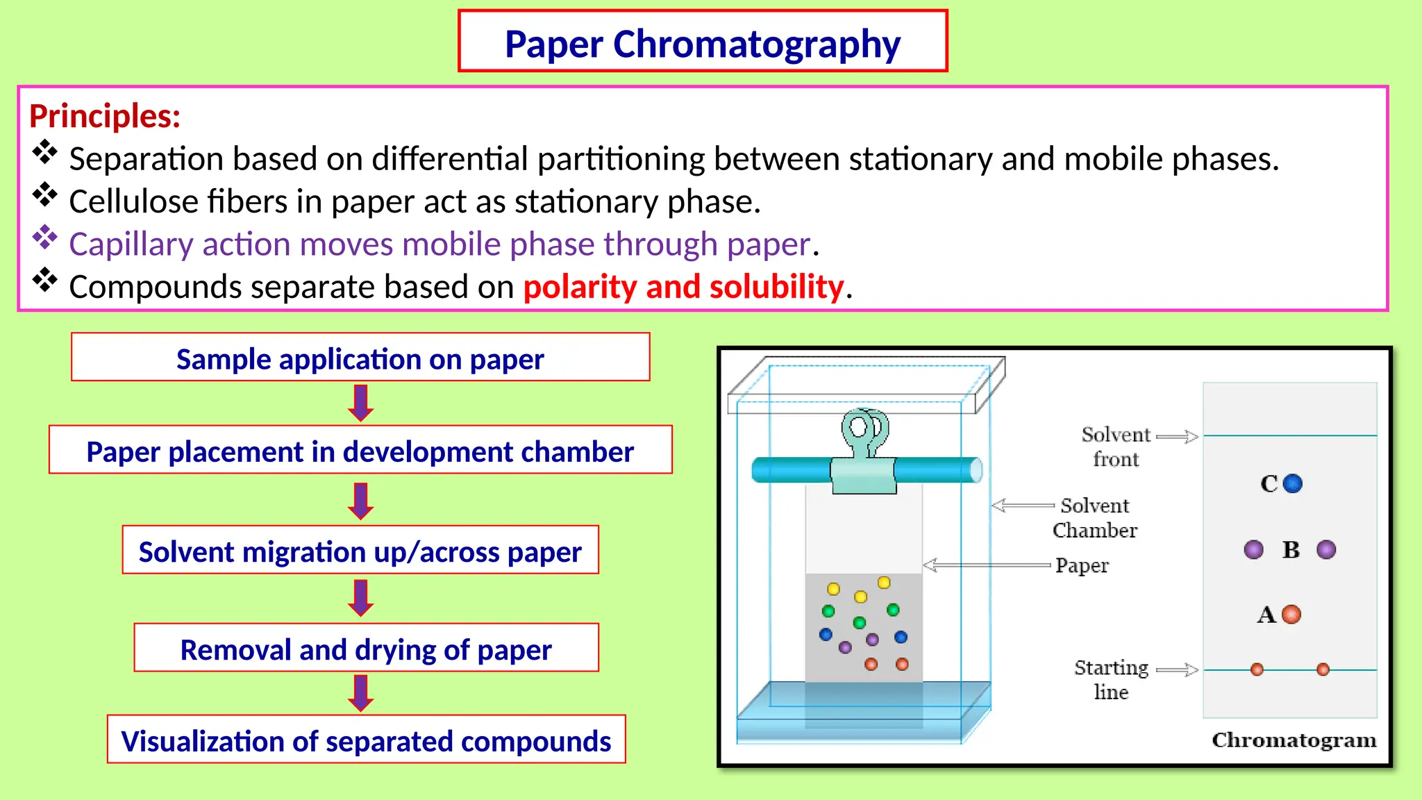 Paper Chromatography
Principles:
 Separation based on differential partitioning between stationary and mobile phases.
 Cellulose fibers in paper act as stationary phase.
 Capillary action moves mobile phase through paper.
 Compounds separate based on polarity and solubility.
Sample application on paper
Paper placement in development chamber
Solvent migration up/across paper
Removal and drying of paper
Visualization of separated compounds
 