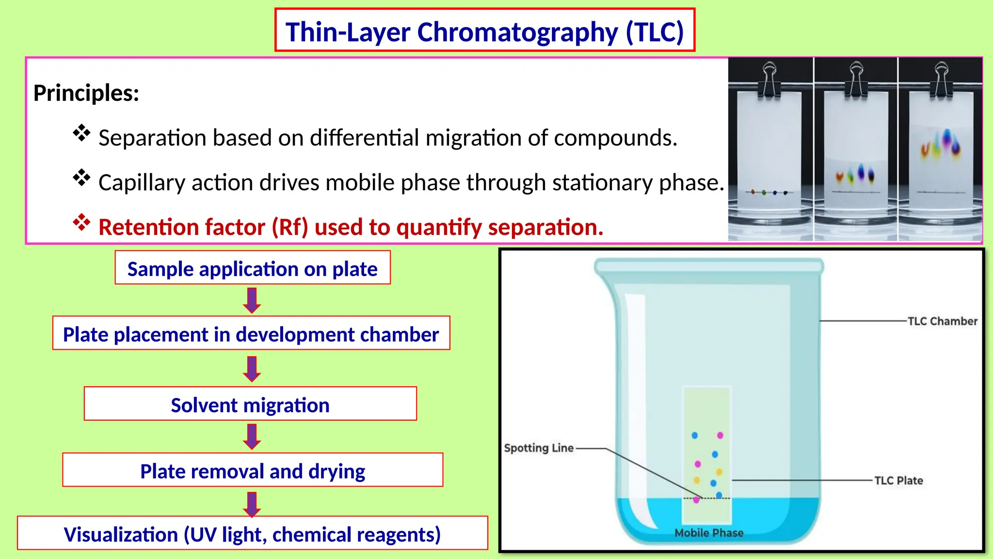 Principles:
 Separation based on differential migration of compounds.
 Capillary action drives mobile phase through stationary phase.
 Retention factor (Rf) used to quantify separation.
Thin-Layer Chromatography (TLC)
Sample application on plate
Plate placement in development chamber
Solvent migration
Plate removal and drying
Visualization (UV light, chemical reagents)
 