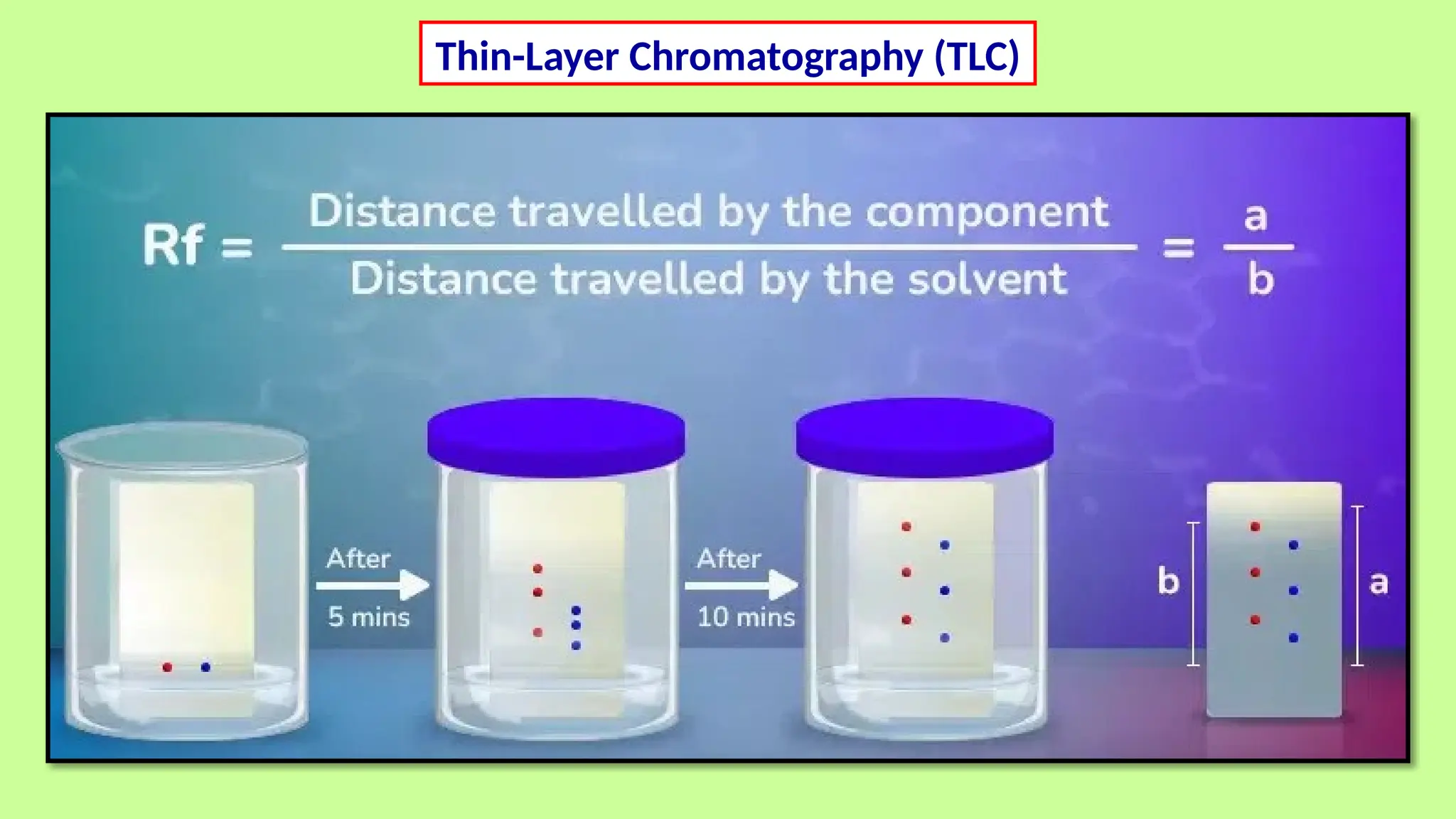 Thin-Layer Chromatography (TLC)
 