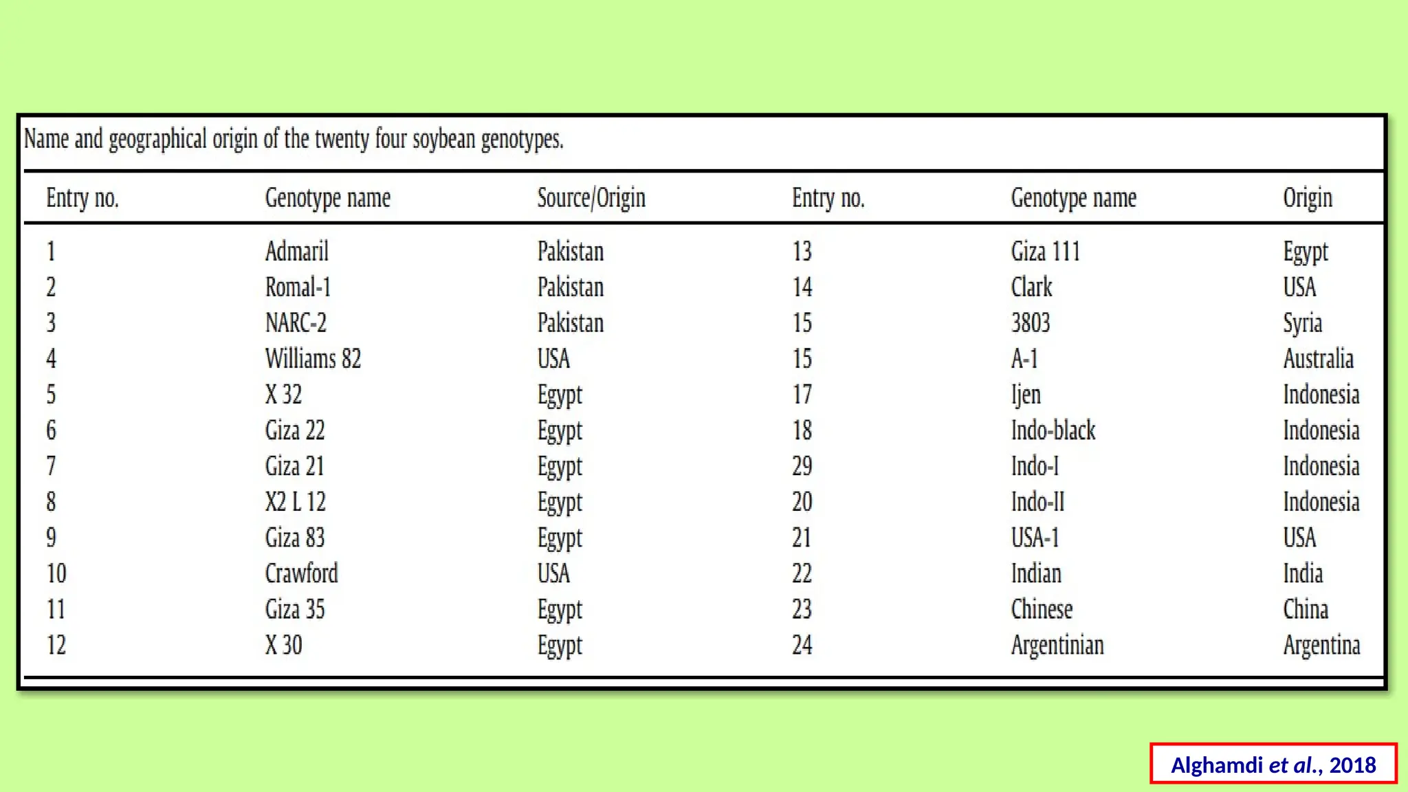 Alghamdi et al., 2018
 