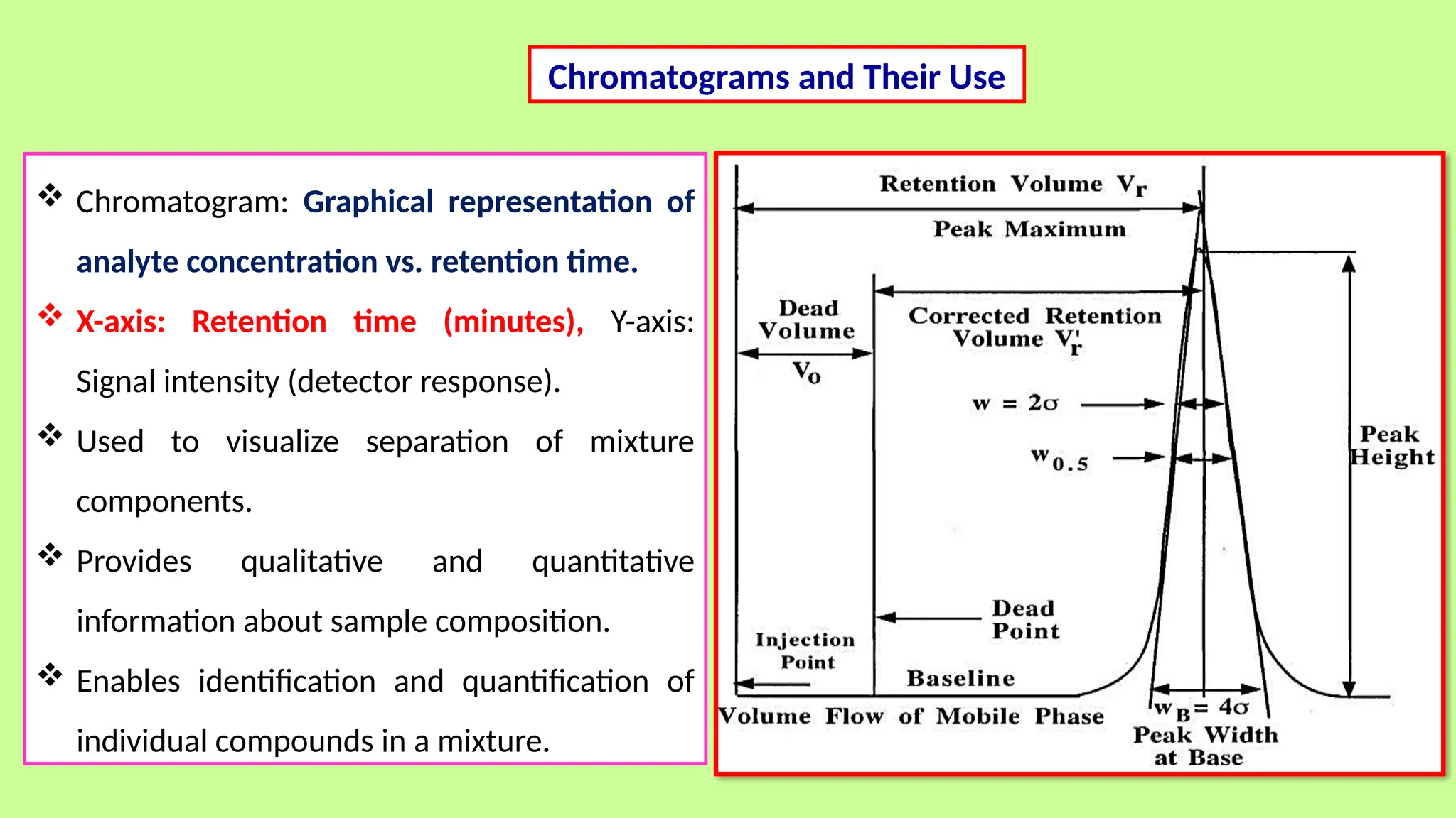  Chromatogram: Graphical representation of
analyte concentration vs. retention time.
 X-axis: Retention time (minutes), Y-axis:
Signal intensity (detector response).
 Used to visualize separation of mixture
components.
 Provides qualitative and quantitative
information about sample composition.
 Enables identification and quantification of
individual compounds in a mixture.
Chromatograms and Their Use
 