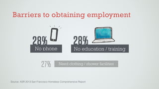 Source: ASR 2013 San Francisco Homeless Comprehensive Report
28%No phone
28%No education / training
Barriers to obtaining employment
27% Need clothing / shower facilities
 