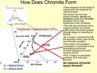 How Does Chromite Form These diagrams are the result of experiments that duplicate the natural process This shows how the main silicate minerals,  olivine  and  pyroxene , along with  chromite , crystallize from a high temperature melt, as follows: The melt was introduced into a magma chamber as a liquid, 4-6km below the earth's surface Minerals began to crystallize at Point  A As it cooled, it reached Point  B , the boundary where  both olivine and chromite crystallize If the melt is not changed in composition, it continues to cool, precipitating olivine and chromite along the line until it reaches point  C . At  C , it begins to precipitate pyroxene, and much less chromite. No massive chromite layers formed!!  