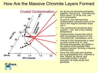 How Are the Massive Chromite Layers Formed As olivine and chromite precipitate together, from B to E,  chromite only forms about 1% of the rock, and isn’t recoverable At point E, the melt becomes contaminated, because some of the roof to the magma chamber drops into it This contaminant should be silica (quartz) – rich, with a low melting temperature  Contamination causes the melt to shift composition to point H in the “chromite-only” precipitation zone Until all of this contaminate is used up (from points H to G), only chromite precipitates, and settle to the bottom of the partially-filled magma chamber, forming a massive chromite layer Once the melt cools and reaches the co-precipitation line, chromite is then ‘diluted’ by olivine, and eventually (points C and D) pyroxene, to make dunite and peridotite.  