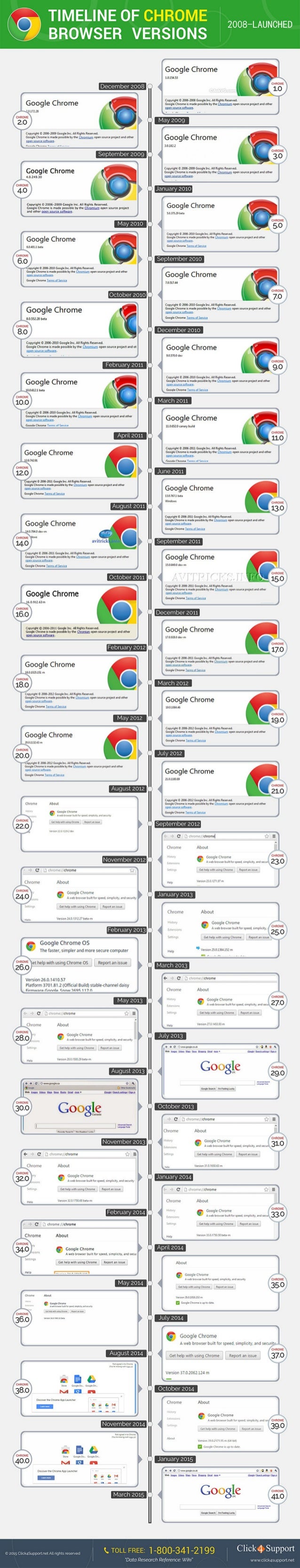 Timeline of Chrome Browser Versions