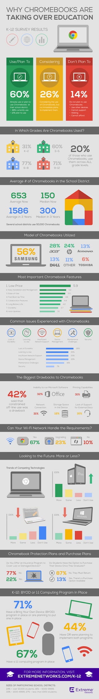 Chromebooks in K-12 Education Survey Results