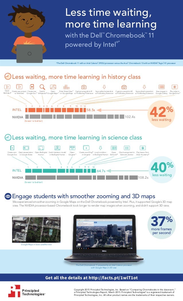 Comparing Chromebooks in the classroom Celeron Infographic