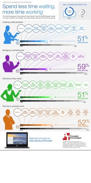 Comparing Chromebooks for enterprises - Infographic