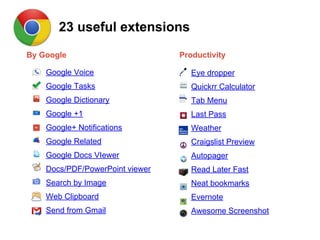 Google Voice
Google Tasks
Google Dictionary
Google +1
Google+ Notifications
Google Related
Google Docs VIewer
Docs/PDF/PowerPoint viewer
Search by Image
Web Clipboard
Send from Gmail
Eye dropper
Quickrr Calculator
Tab Menu
Last Pass
Weather
Craigslist Preview
Autopager
Read Later Fast
Neat bookmarks
Evernote
Awesome Screenshot
By Google Productivity
23 useful extensions
 