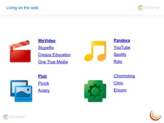 WeVideo
Stupeflix
Creaza Education
One True Media
Pixlr
Picnik
Aviary
Pandora
YouTube
Spotify
Rdio
Chromoting
Citrix
Ericom
Living on the web
 