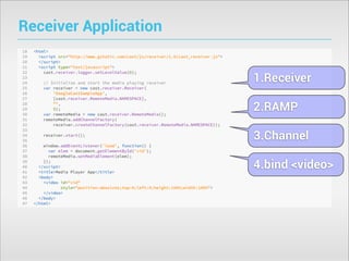 Receiver Application
1.Receiver
2.RAMP
3.Channel
4.bind <video>

 