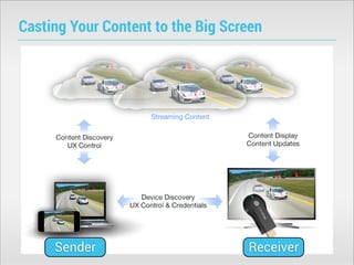 Casting Your Content to the Big Screen

Sender

Receiver

 