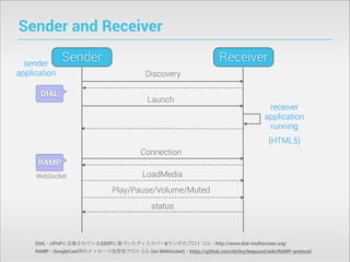 Sender and Receiver
sender
application

Sender

DIAL

Receiver
Discovery
Launch

receiver
application
running
(HTML5)

Connection
RAMP
WebSocket

LoadMedia
Play/Pause/Volume/Muted
status

DIAL - UPnPに定義されているSSDPに基づいたディスカバー&ランチのプロトコル - http://www.dial-multiscreen.org/
RAMP - GoogleCast用のメッセージ送受信プロトコル (on WebSocket) - https://github.com/dz0ny/leapcast/wiki/RAMP-protocol

 