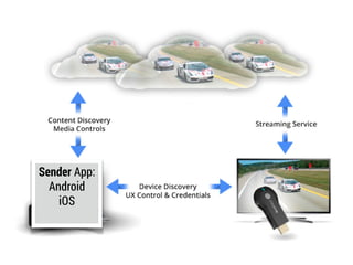 Sender App: 
Android 
iOS 
 