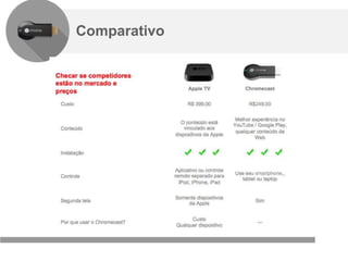 Confidencial e reservado ao Google
Comparativo
 