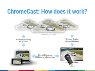 ChromeCast: How does it work?
 