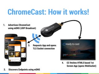 ChromeCast: How it works!
1. Advertises ChromeCast 
using mDNS (UDP Broadcast)
!
2. Discovers Endpoints using mDNS
!
!
3. Requests App and opens 
TLS Socket connection
!
!
!
4. CC fetches HTML5 based 1st
Screen App (opens WebSocket)
 