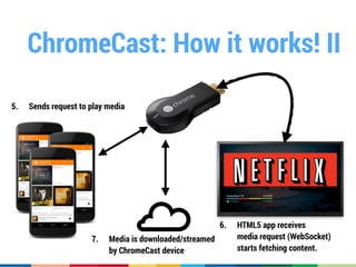 ChromeCast: How it works! II!
!
!
!
5. Sends request to play media
!
!
!
!
!
6. HTML5 app receives 
media request (WebSocket) 
starts fetching content.
!
!
!
!
!
!
7. Media is downloaded/streamed 
by ChromeCast device
 