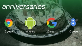 anniversaries
10 years 10 years 20 years 10 years
 