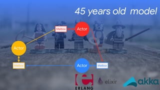 45 years old model
Actor
Actor
ActorMailbox
Mailbox
Mailbox
 