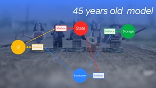 45 years old model
UI
State
Broadcaster
Mailbox
Mailbox
Mailbox
StorageMailbox
 