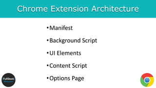Chrome Extension Architecture
•Manifest
•Background Script
•UI Elements
•Content Script
•Options Page
 
