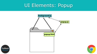 UI Elements: Popup
 