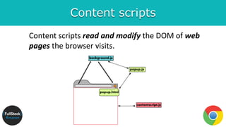 Content scripts
Content scripts read and modify the DOM of web
pages the browser visits.
 