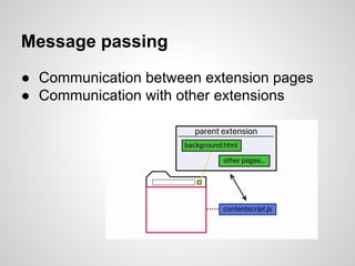 Chrome extension development | PDF