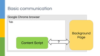 Basic communication
Google Chrome browser
Background
Page
Tab
Content Script ?
 