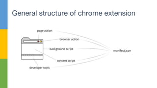 General structure of chrome extension
 